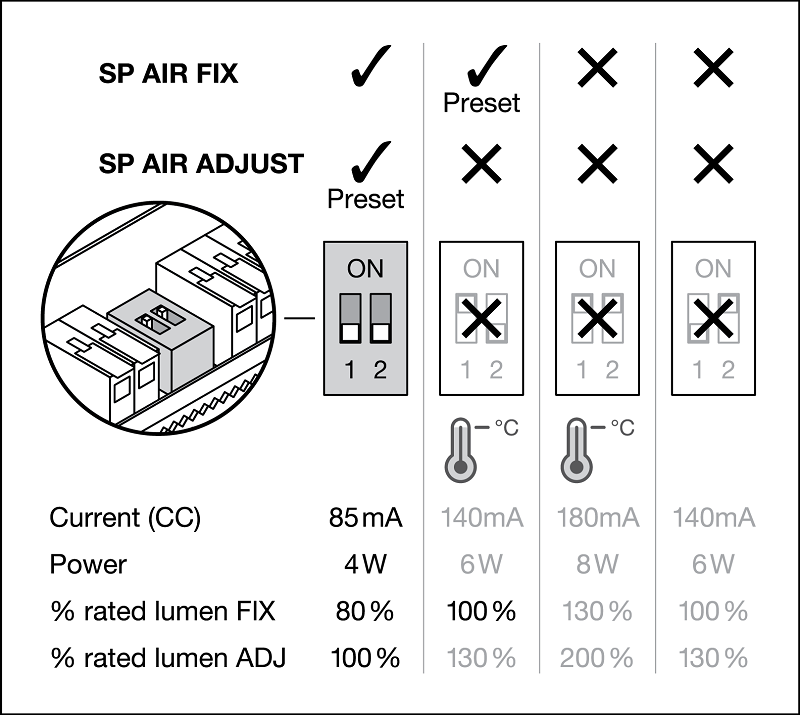 SPOT AIR FIX P 6W/927  DIM (Отсечка) 36° IP65 480Lm d81(68)x34  DIP-переключатель - Светодиодный встраиваемый светильник LEDVANCE